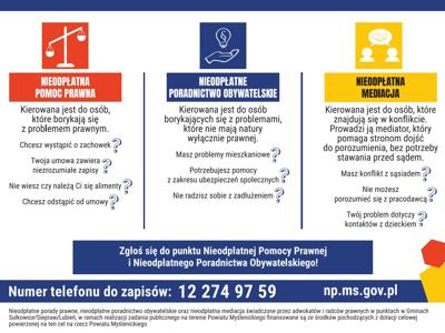 Plakat o nieodpłatnej pomocy prawnej, poradnictwie obywatelskim i mediacji. Informacje o formach wsparcia i numer telefonu do zapisów.