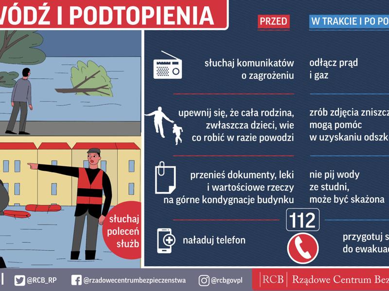 Infografika RCB: jak przygotować się na powódź i co robić w trakcie – porady, ilustracje, zasady bezpieczeństwa i numer alarmowy 112.