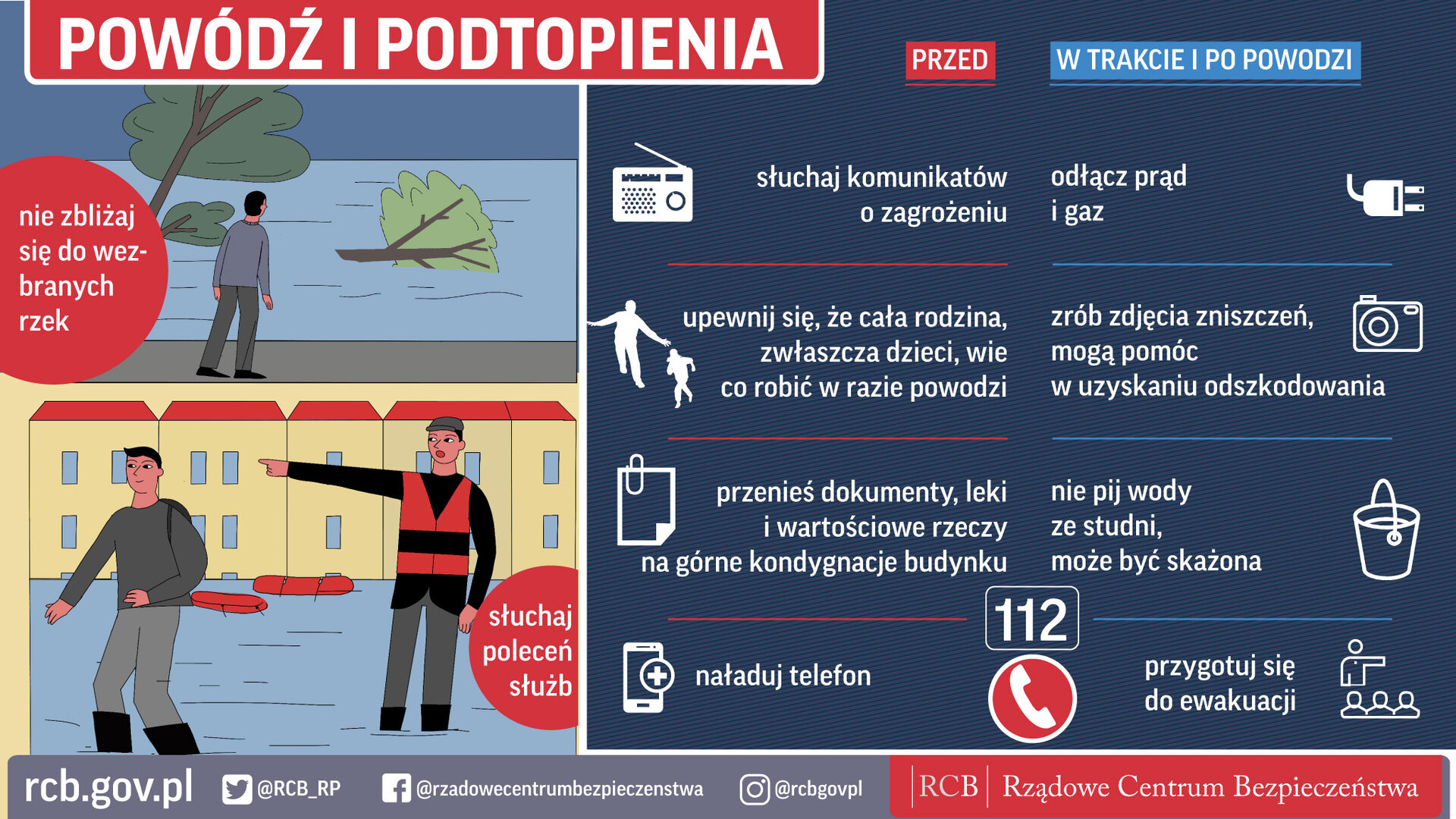 Infografika RCB: jak przygotować się na powódź i co robić w trakcie – porady, ilustracje, zasady bezpieczeństwa i numer alarmowy 112.