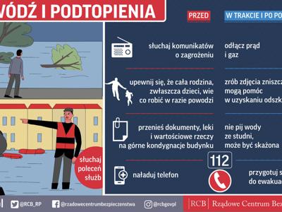 Infografika RCB: jak przygotować się na powódź i co robić w trakcie – porady, ilustracje, zasady bezpieczeństwa i numer alarmowy 112.