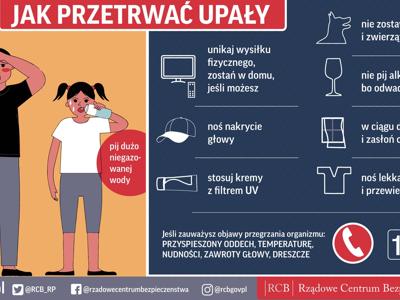 Poradnik RCB: jak przetrwać upały – pij wodę, unikaj słońca, noś lekką odzież, chroń dzieci i zwierzęta, zamknij okna, dzwoń 112 w razie objawów