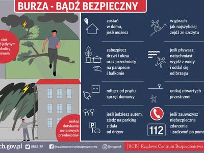 Infografika RCB z zasadami bezpieczeństwa podczas burzy: m.in. zostań w domu, unikaj drzew, metalu, odłącz sprzęty, zadzwoń pod 112 w razie potrzeby