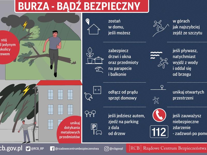 Infografika RCB z zasadami bezpieczeństwa podczas burzy: m.in. zostań w domu, unikaj drzew, metalu, odłącz sprzęty, zadzwoń pod 112 w razie potrzeby