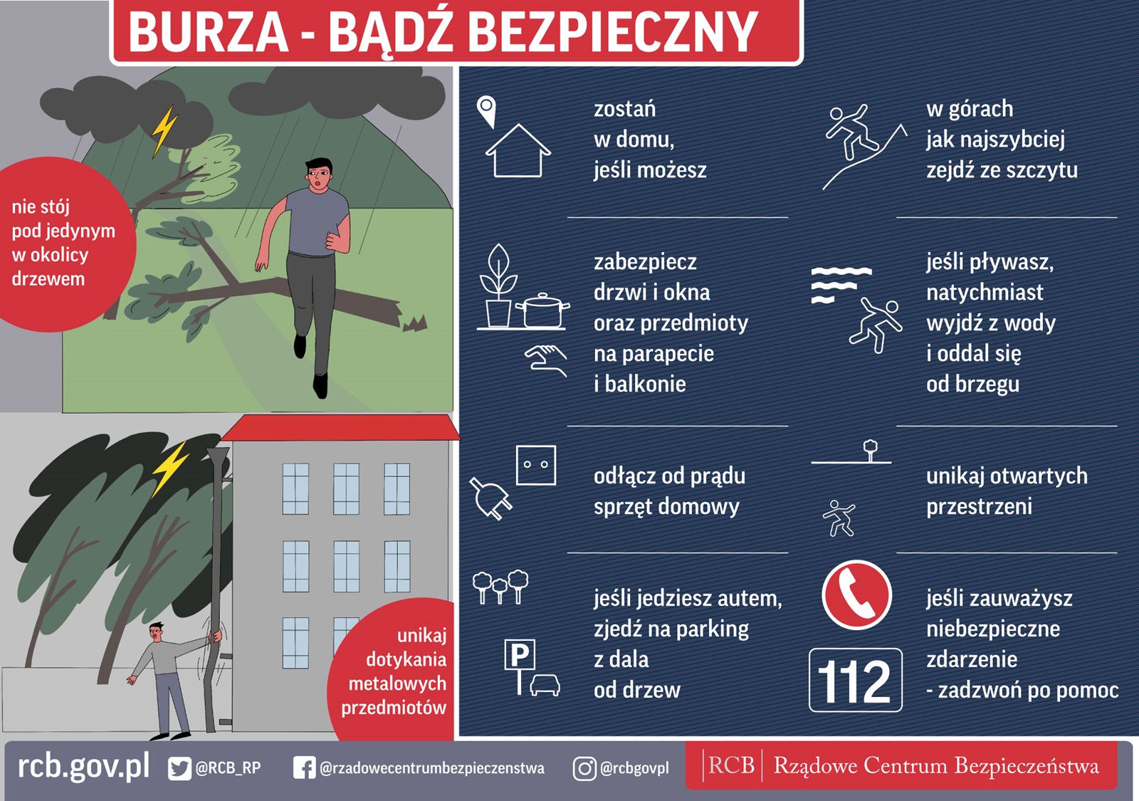 Infografika RCB z zasadami bezpieczeństwa podczas burzy: m.in. zostań w domu, unikaj drzew, metalu, odłącz sprzęty, zadzwoń pod 112 w razie potrzeby