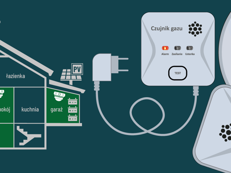 Na grafice widoczny jest dom, a także czujniki gazu, dymu i tlenku węgla.