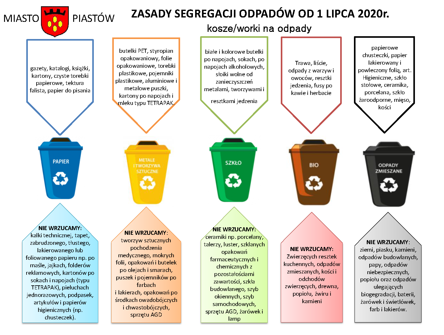 zasady_segregacji_202011.png [1420x1073]