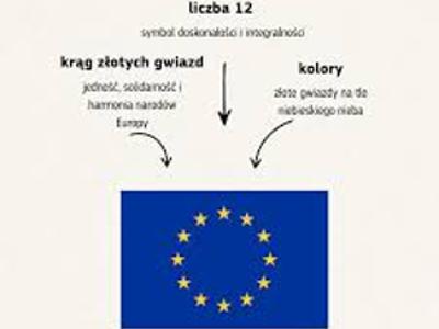 40.lat flagi UE
