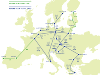Komisja uruchamia plan przyspieszenia rozwoju kolei dużych prędkości w Europie