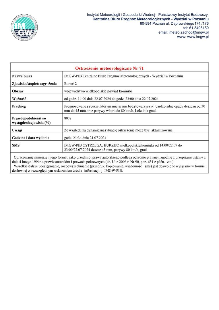 Komunikat ostrzegawczy - burze.