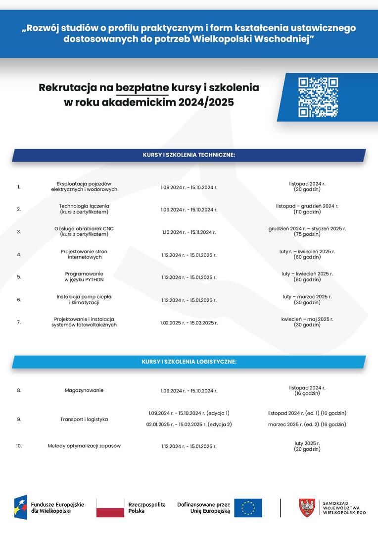 Lista kursów