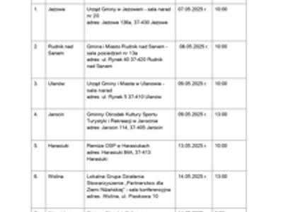 Harmonogram spotkań informacyjno – szkoleniowych