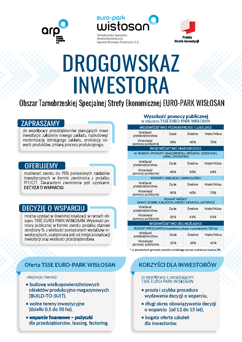 Drogowskaz inwestora