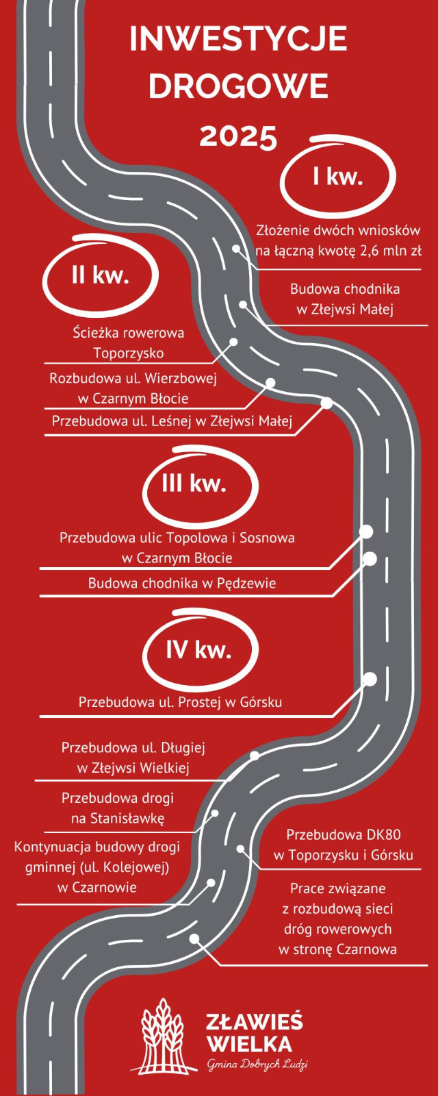 Inwestycje drogowe - plan prac