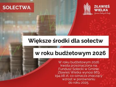 Fundusz sołecki 2026