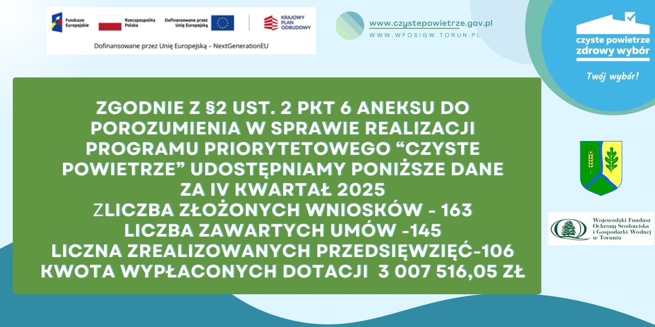 Informacja z realizacji programu Czyste Powietrze