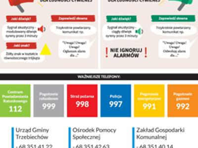 Alarmowanie i ostrzeganie