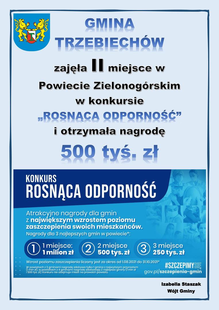 
II miejsce Gminy Trzebiechów w konkursie "Rosnąca Odporność"

