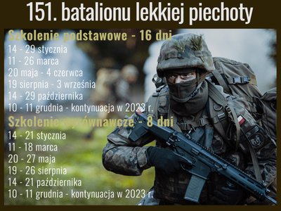 Cały proces szkolenia został zorganizowany w taki sposób, aby możliwe było pogodzenie służby wojskowej z życiem zawodowym i osobistym. Żołnierz szkoli się w jednostce wojskowej przez 11 miesięcy w systemie: jeden weekend w każdym miesiącu szkolenie rotacyjne). W jednym z 12 miesięcy każdego roku służby odbywa 14 – dniowe szkolenie podsumowujące. Łącznie to 36 dni szkolenia w roku. System został skonstruowany w taki sposób, by w ciągu pierwszych 3 lat służby żołnierz uczestniczy