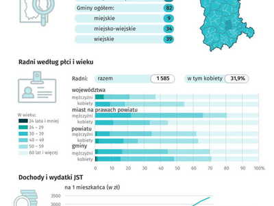 Dzień Samorządu Terytorialnego