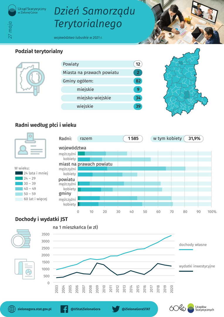 Dzień Samorządu Terytorialnego