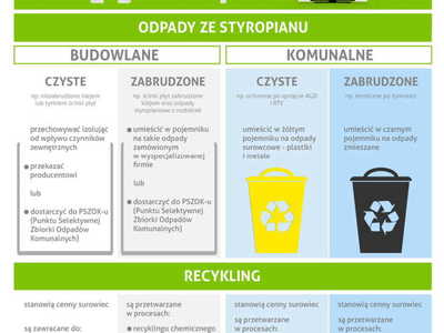 Odpady ze styropianu to cenny surowiec!