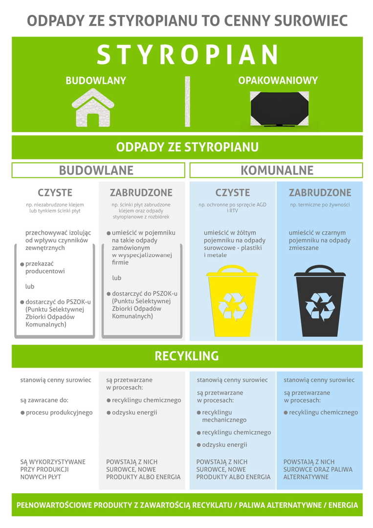 Odpady ze styropianu to cenny surowiec!