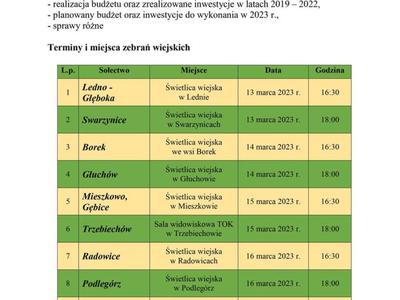 ZEBRANIA WIEJSKIE - HARMONOGRAM