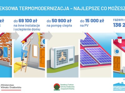 Co zrobić aby płacić mniej za ogrzewanie domu?