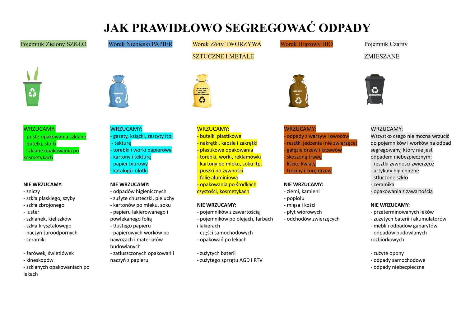 
JAK PRAWIDŁOWO SEGREGOWAĆ ODPADY
