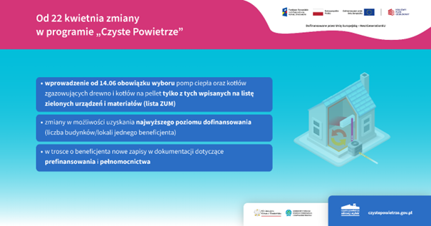 
UWAGA - od dziś zmiany w Programie "Czyste Powietrze"!
