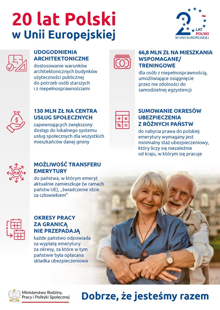 Dwudziestolecie Polski w Unii Europejskiej OPS