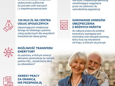 Dwudziestolecie Polski w Unii Europejskiej OPS