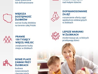 Dwudziestolecie Polski w Unii Europejskiej - Żłobki i kluby dziecięce