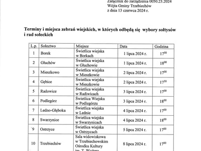 Wybory sołtysów i rad sołeckich w sołectwach Gminy Trzebiechów - terminarz