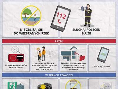 Jak postępować podczas powodzi