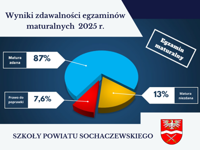 grafika matura