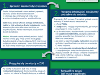 Renta wdowia – materiały 