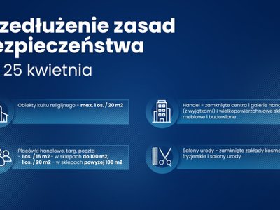 Obowiązujące obostrzenia zostają przedłużone do 25 kwietnia