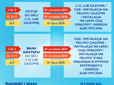 grafika dot. miast
