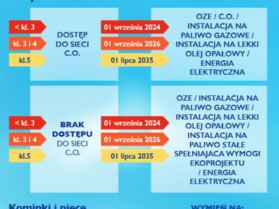 grafika dot. terenów wiejskich 