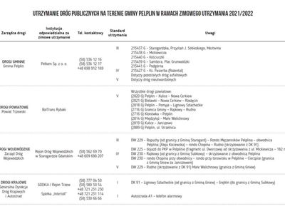 Opis standardów utrzymania dróg