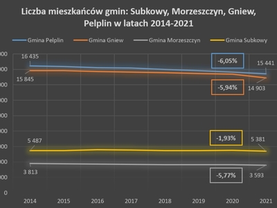 demografia 2022