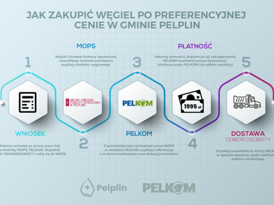 Zakup węgla w preferencyjnej cenie 1995 zł/t