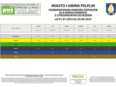 Harmonogram odbioru odpadów komunalnych w 2023 r.