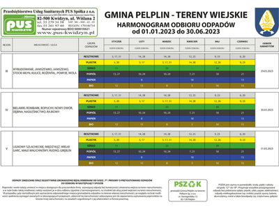 Harmonogram odbioru odpadów komunalnych w 2023 r.