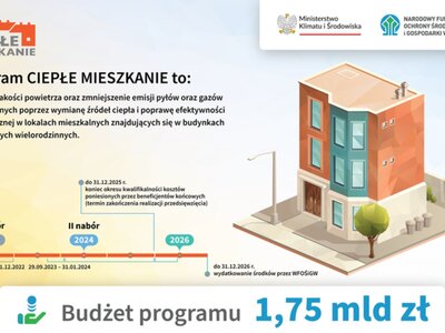 grafika Ciepłe Mieszkanie
