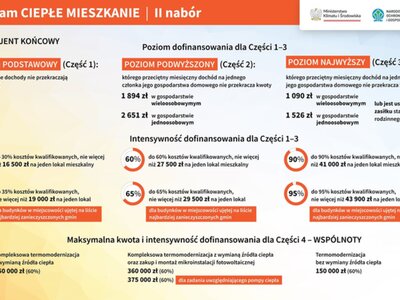 grafika Ciepłe Mieszkanie