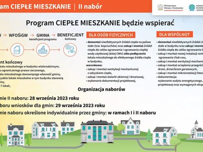 grafika Ciepłe Mieszkanie