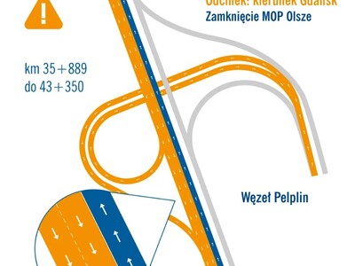 grafika zamknięcie węzła Pelplin Autostrada A1 