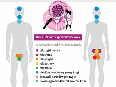 grafika szczepienia przeciwko HPV